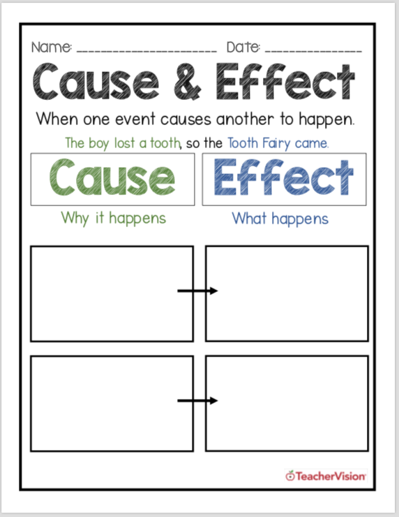 Cause And Effect Graphic Organizer K 1 Teachervision 1793